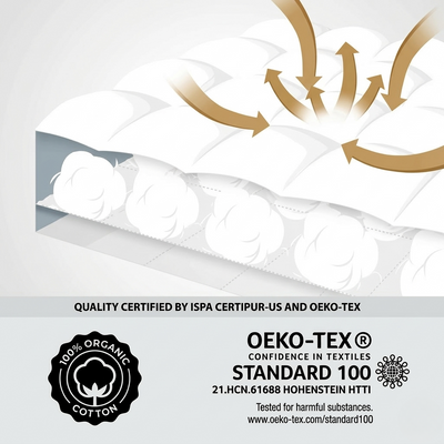 CloudNest Premium Quilted 1000GSM Luxury Extra Thick Mattress Topper - Fluffy Soft & Breathable