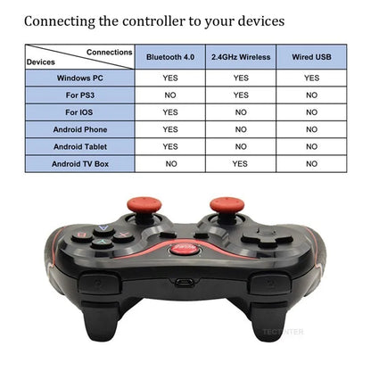 FlexiDrive Pro™ Terios t3