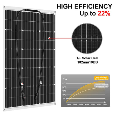 Flexible 100W Foldable Solar Panel for Portable Charging