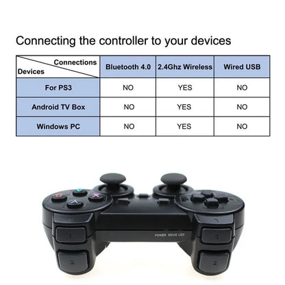 AirControl Pro™ - Wirelles Controller